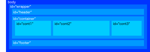 レイヤーフレーム例