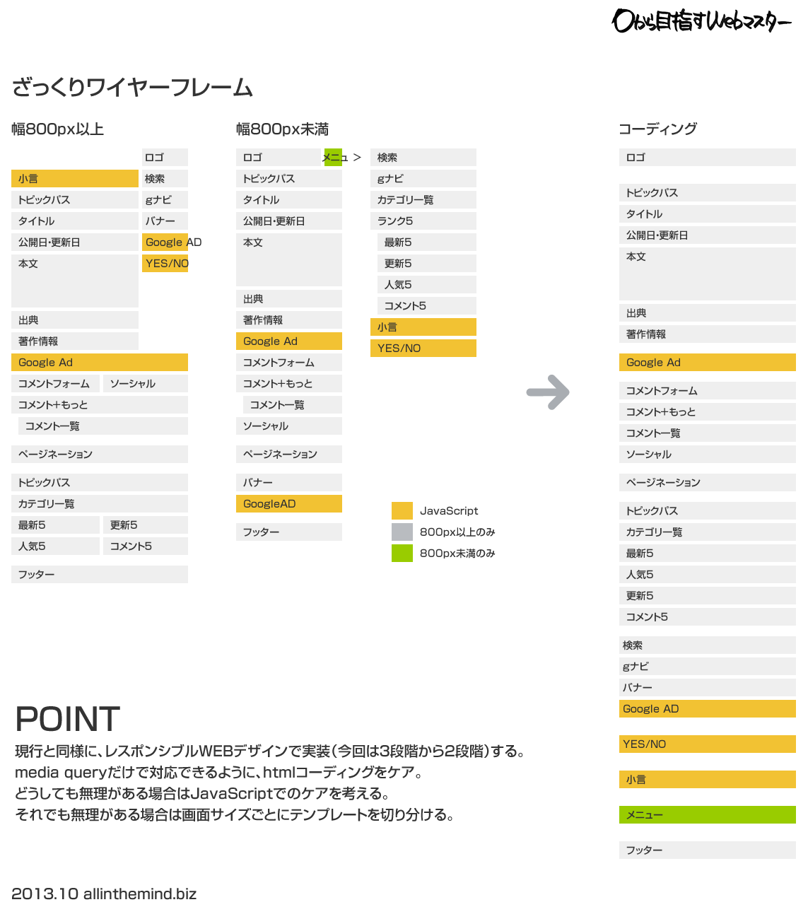 図：ワイヤーフレームのラフスケッチ